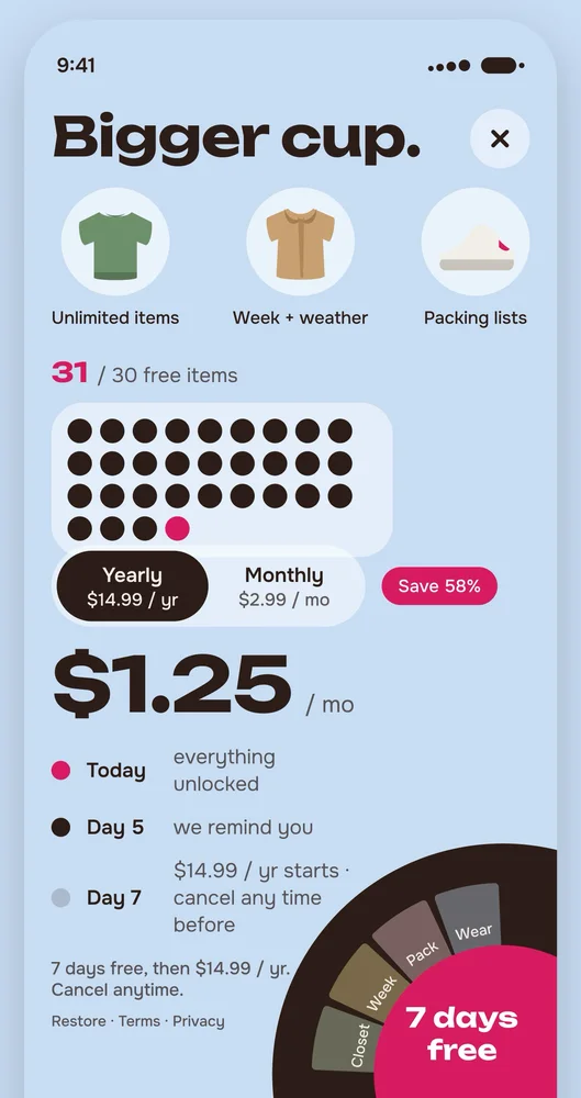 The Bigger cup screen on a sky-blue ground: three scoops for Unlimited items, Week plus weather and Packing lists; a tub of 30 discs with the 31st in raspberry; a yearly and monthly toggle; and a raspberry 7 days free button.